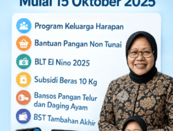 Pemerintah Percepat Pencairan 6 Jenis Bansos Mulai 15 Oktober 2025, Ini Daftar dan Jadwalnya