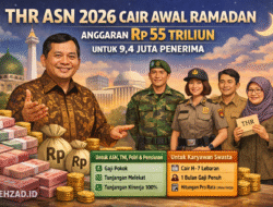 THR ASN 2026 Cair Awal Ramadan, Menkeu Purbaya Siapkan Rp55 Triliun untuk 9,4 Juta Penerima